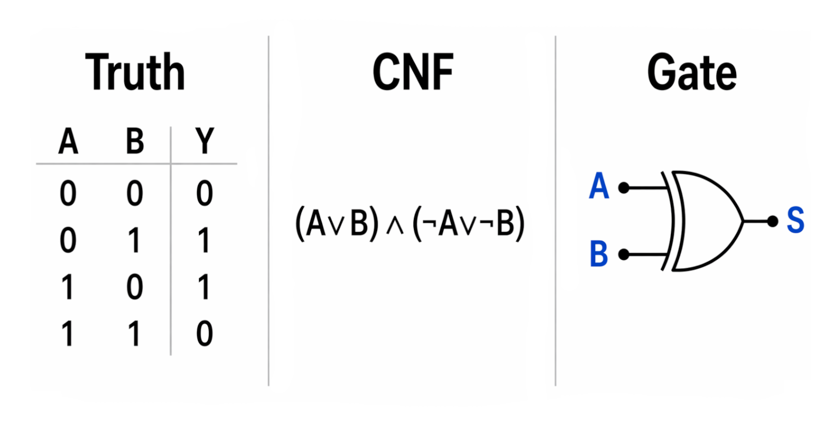 Vignette du projet ready set boole